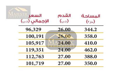 أرض - استوديو للبيع في سترة - المحافظة الوسطى