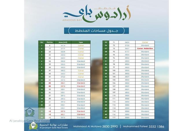 723528 - صورة العقار 3
