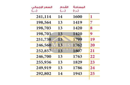Land - Studio for sale in Dumistan - Northern Governorate