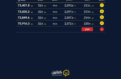 Land - Studio for sale in Bu Quwah - Northern Governorate Land - Studio for sale in Bu Quwah - Northern Governorate