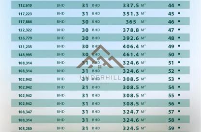 Land - Studio for sale in Al Qurayyah - Northern Governorate