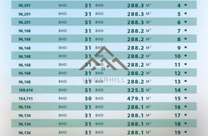 Land - Studio for sale in Al Qurayyah - Northern Governorate