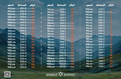 Land - Studio for sale in Al Qurayyah - Northern Governorate