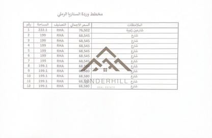 Land - Studio for sale in A'Ali - Central Governorate