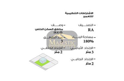Land - Studio for sale in Al Hajar - Northern Governorate