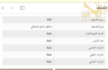 Land - Studio for sale in Al Jasra - Northern Governorate Land - Studio for sale in Al Jasra - Northern Governorate