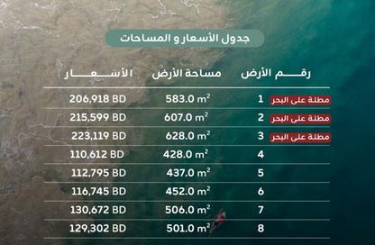 أرض - استوديو للبيع في دلمونيا - المحرق