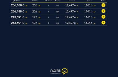 Land - Studio for sale in Al Markh - Northern Governorate