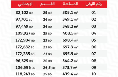 Land - Studio for sale in A'Ali - Central Governorate