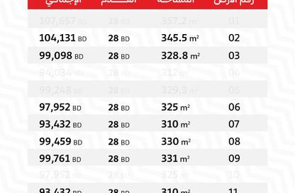 Land - Studio for sale in Jid Al Haj - Northern Governorate
