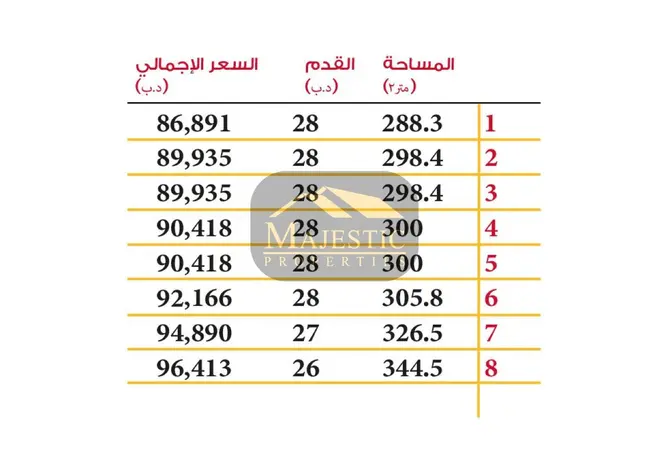 976319 - صورة العقار 3