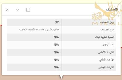 أرض - استوديو للبيع في أمواج - المحرق