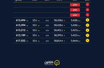 Land - Studio for sale in Hamala - Northern Governorate