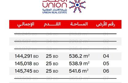 أرض - استوديو للبيع في نبيه صالح - محافظة العاصمة