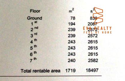 Whole Building - Studio - 7+ Bathrooms for rent in Adliya - Manama - Capital Governorate