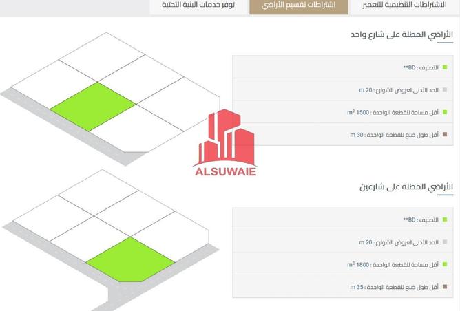 997474 - صورة العقار 2