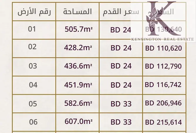 57760834 - صورة العقار 2