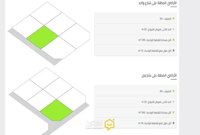 995840 - صورة العقار 3